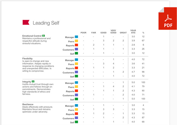 Leading Self PDF